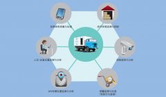 <b>科技力量赋能产业，区域创新动能不断增强</b>